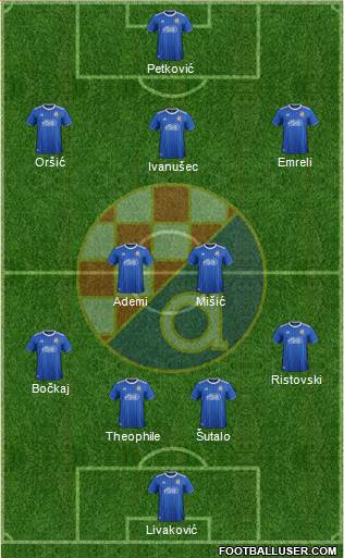 NK Dinamo Formation 2022