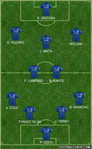 Chelsea Formation 2022