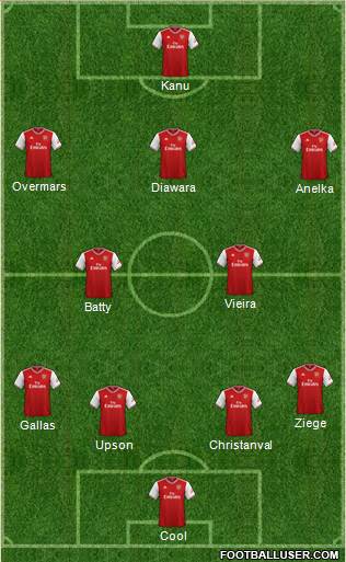 Arsenal Formation 2022