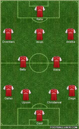 Arsenal Formation 2022