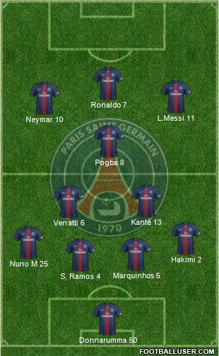 Paris Saint-Germain Formation 2022