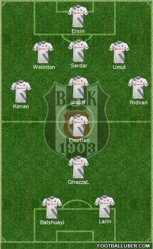 Besiktas JK Formation 2022