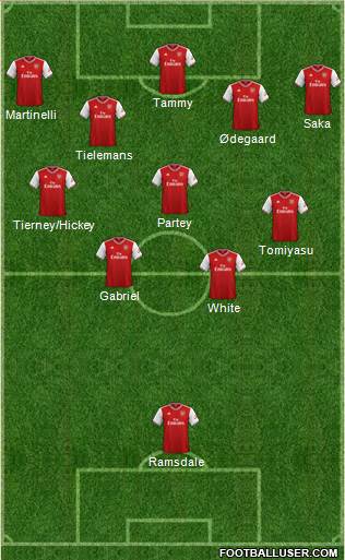 Arsenal Formation 2022