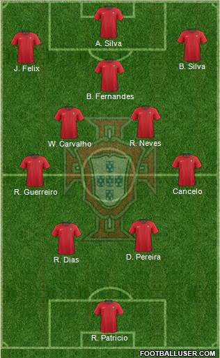 Portugal Formation 2022