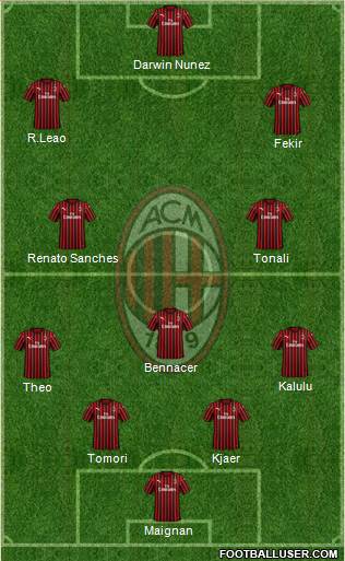 A.C. Milan Formation 2022