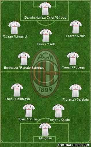 A.C. Milan Formation 2022