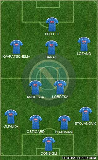 Napoli Formation 2022