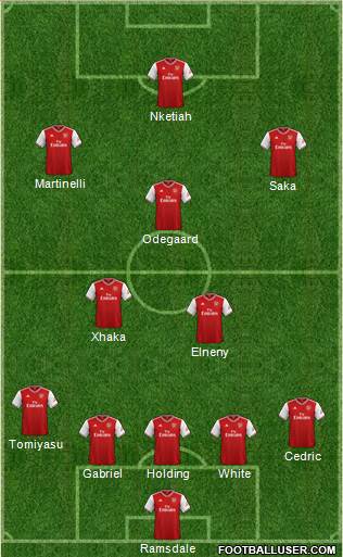 Arsenal Formation 2022