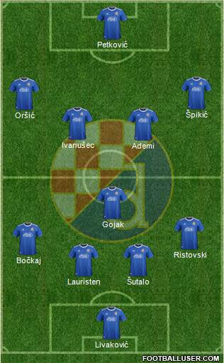 NK Dinamo Formation 2022