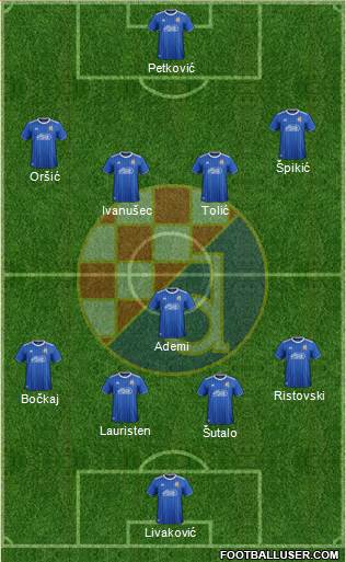 NK Dinamo Formation 2022