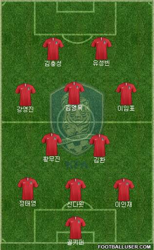 South Korea Formation 2022