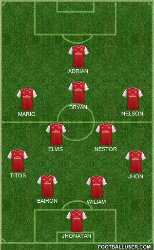 Arsenal Formation 2022