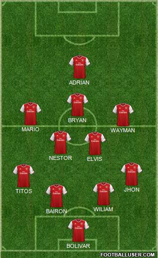 Arsenal Formation 2022