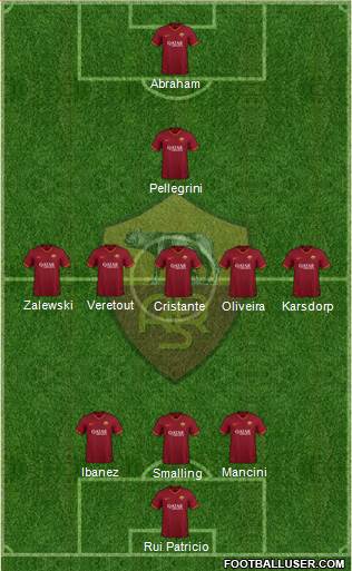 AS Roma Formation 2022