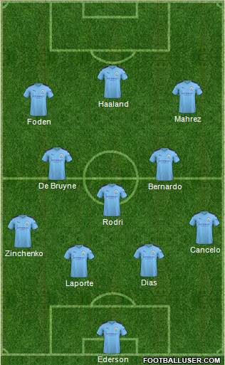 Manchester City Formation 2022