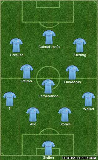 Manchester City Formation 2022