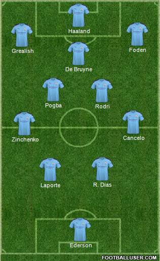 Manchester City Formation 2022