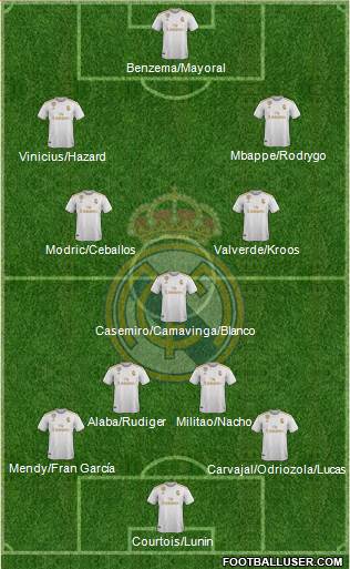 Real Madrid C.F. Formation 2022