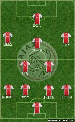 AFC Ajax Formation 2022