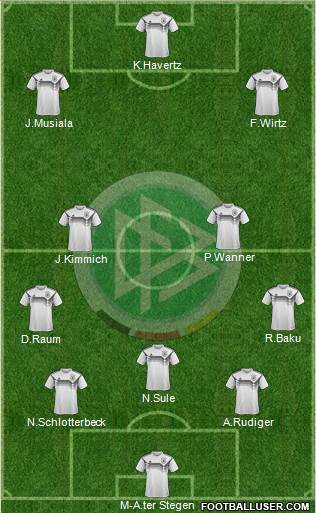 Germany Formation 2022