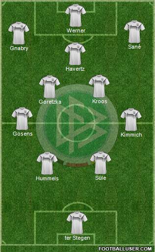 Germany Formation 2022