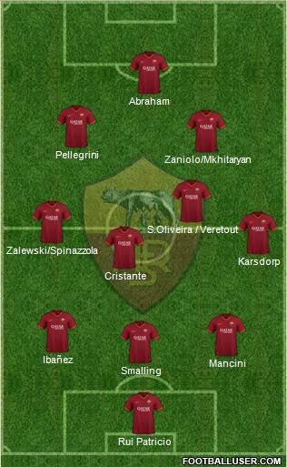 AS Roma Formation 2022