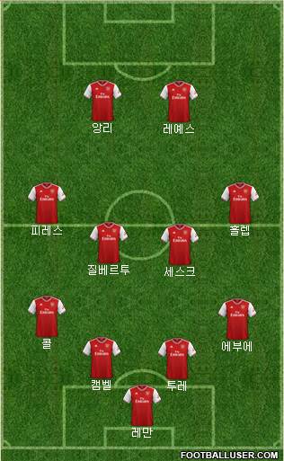 Arsenal Formation 2022