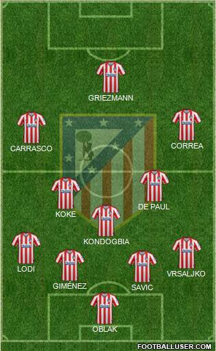 C. Atlético Madrid S.A.D. Formation 2022