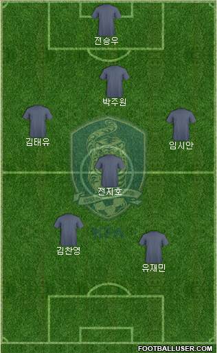 South Korea Formation 2022