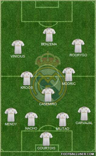 Real Madrid C.F. Formation 2022