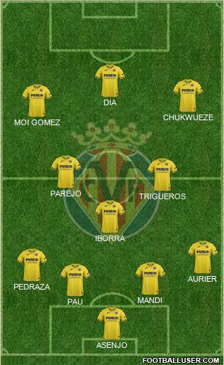 Villarreal C.F., S.A.D. Formation 2022