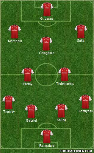 Arsenal Formation 2022