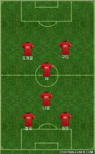 Manchester United Formation 2022