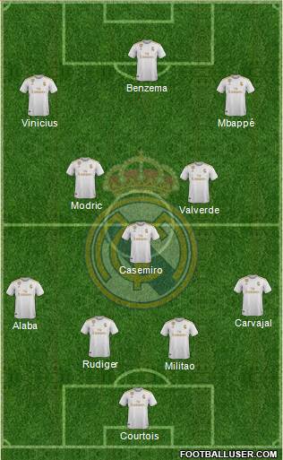 Real Madrid C.F. Formation 2022