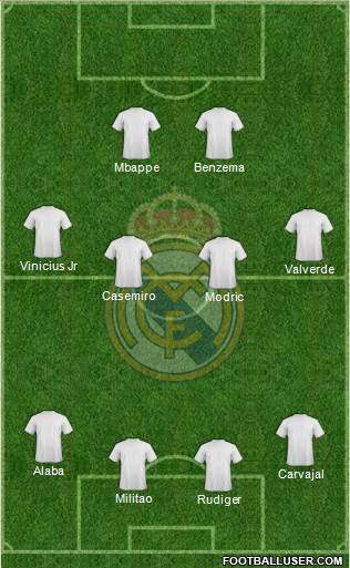 Real Madrid C.F. Formation 2022