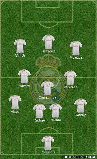 Real Madrid C.F. Formation 2022