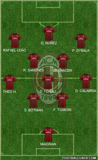 A.C. Milan Formation 2022