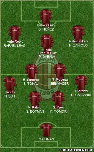 A.C. Milan Formation 2022