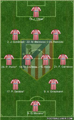 C. Atlético Madrid S.A.D. Formation 2022