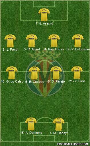 Villarreal C.F., S.A.D. Formation 2022