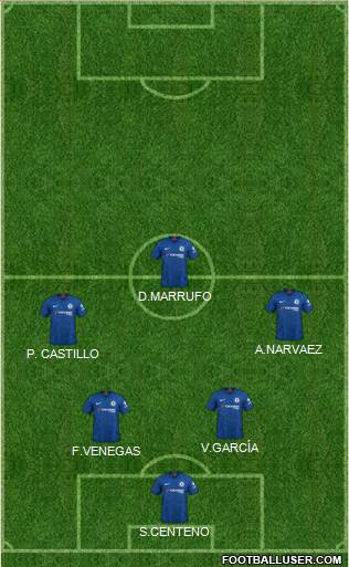 Chelsea Formation 2022