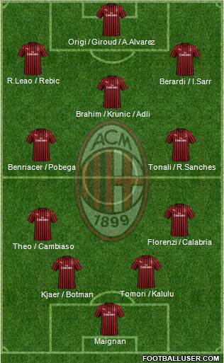 A.C. Milan Formation 2022