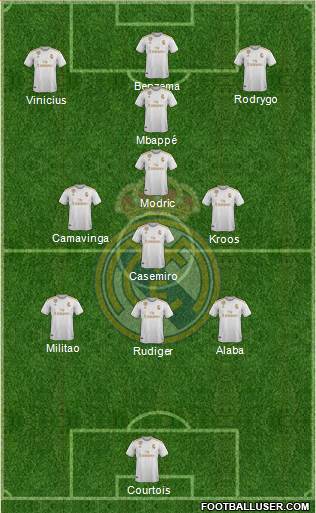 Real Madrid C.F. Formation 2022