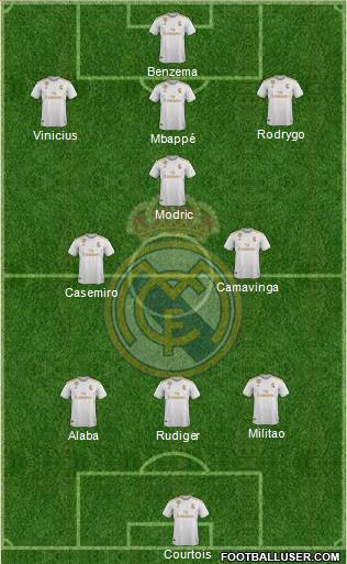 Real Madrid C.F. Formation 2022