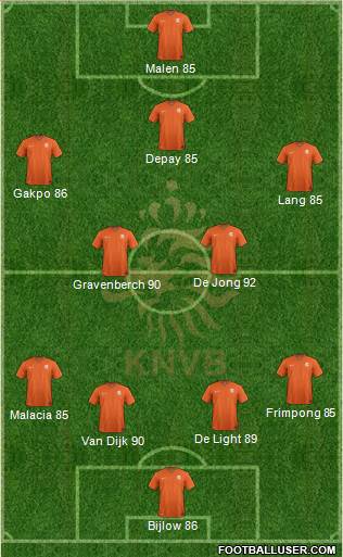 Holland Formation 2022