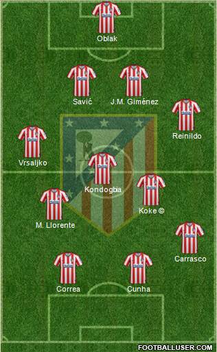 C. Atlético Madrid S.A.D. Formation 2022