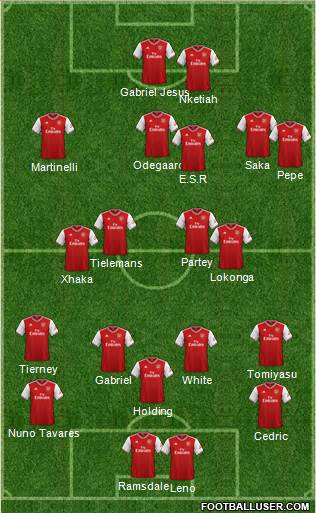 Arsenal Formation 2022