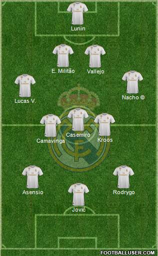 Real Madrid C.F. Formation 2022