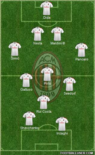 A.C. Milan Formation 2022