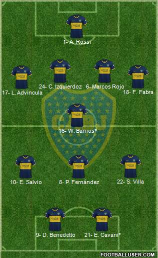 Boca Juniors Formation 2022